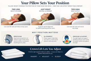 infographic of how pillow helps or hurts neck position while sleeping