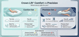 Why Your "Perfect" Pillow is Failing You: The Science of Head Drop and the Hidden Key to Restorative Sleep - Sanctuary Sleep Co-Crown Lift System
