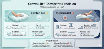 Why Your "Perfect" Pillow is Failing You: The Science of Head Drop and the Hidden Key to Restorative Sleep - Sanctuary Sleep Co-Crown Lift System