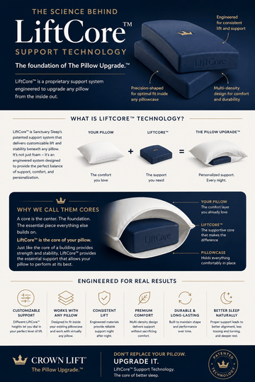 crown lift LiftCore technology explained