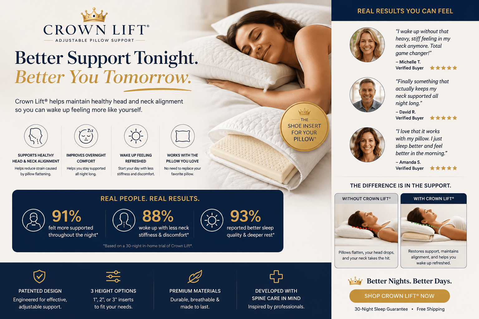 A promotional infographic for Crown Lift adjustable pillow support, featuring a woman sleeping on a pillow, product benefits, customer testimonials, and call-to-action banners.